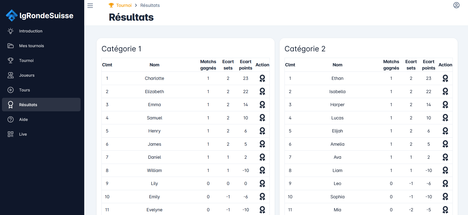 classement permanent