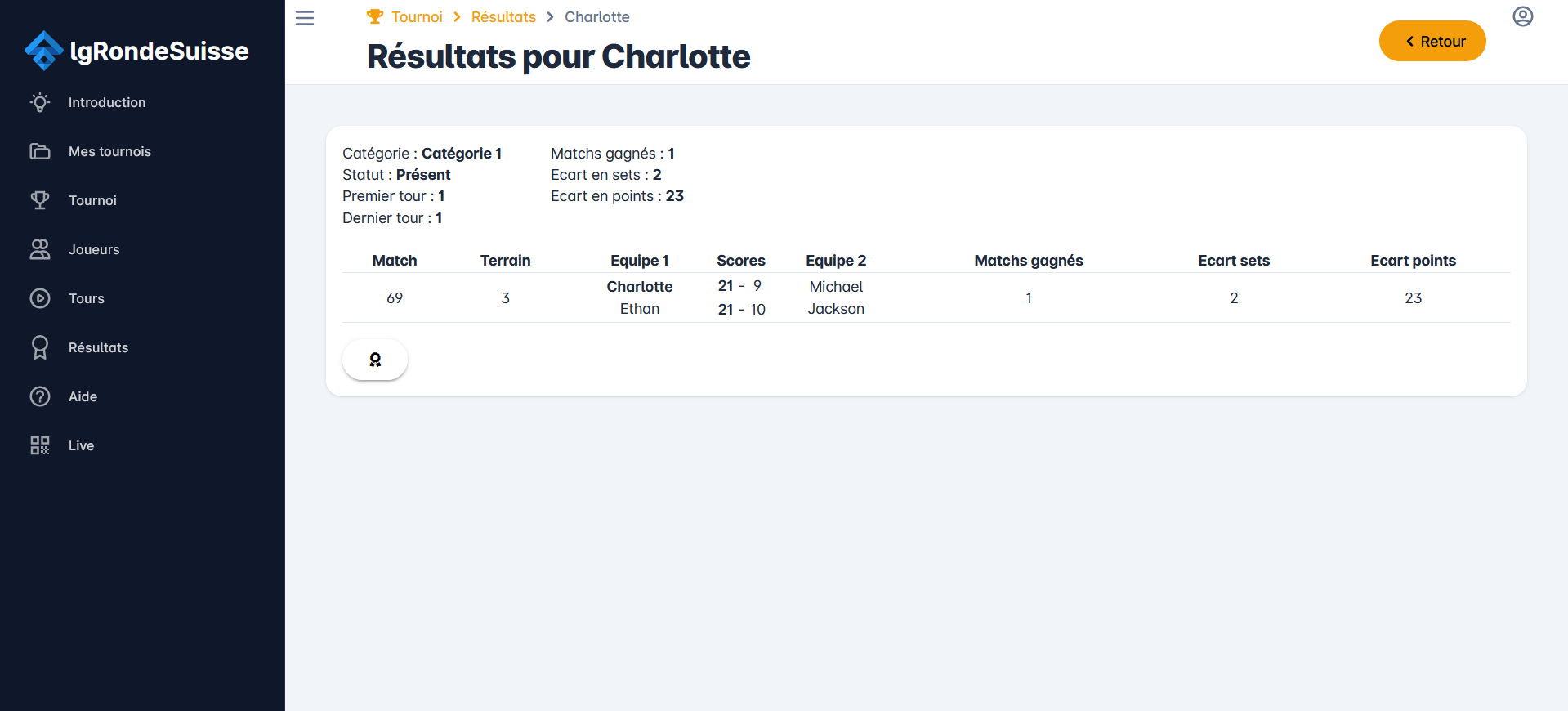 Résultats individuels